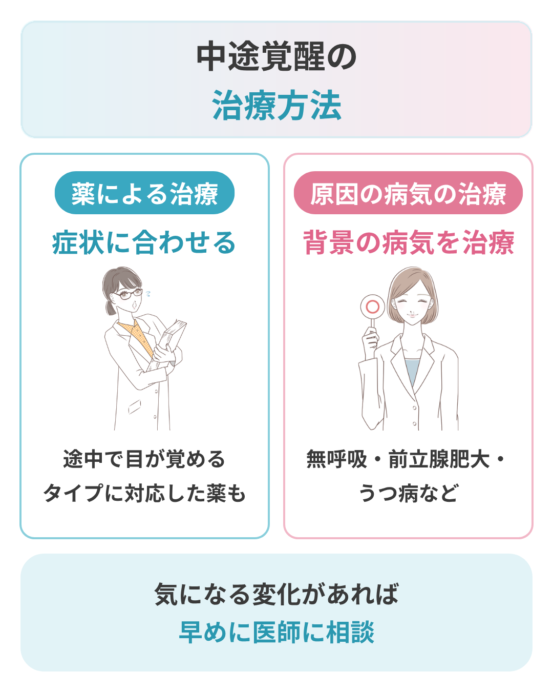 中途覚醒の治療方法
