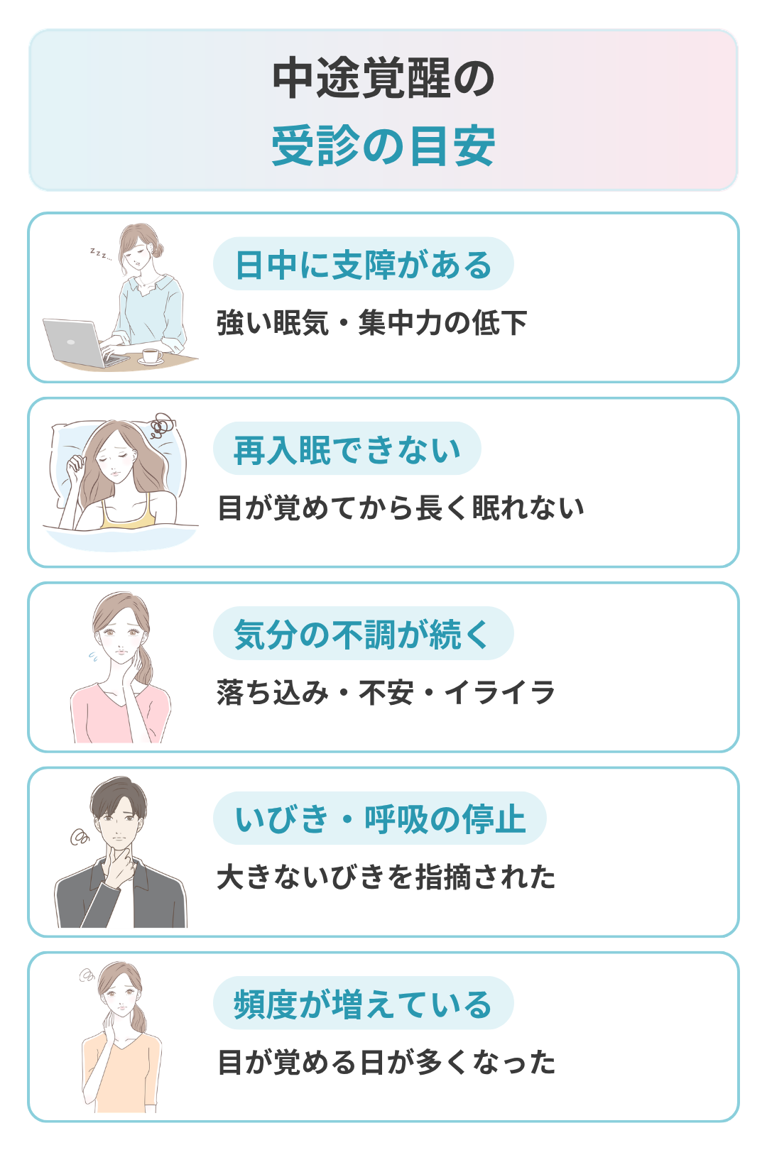 中途覚醒の受診の目安
