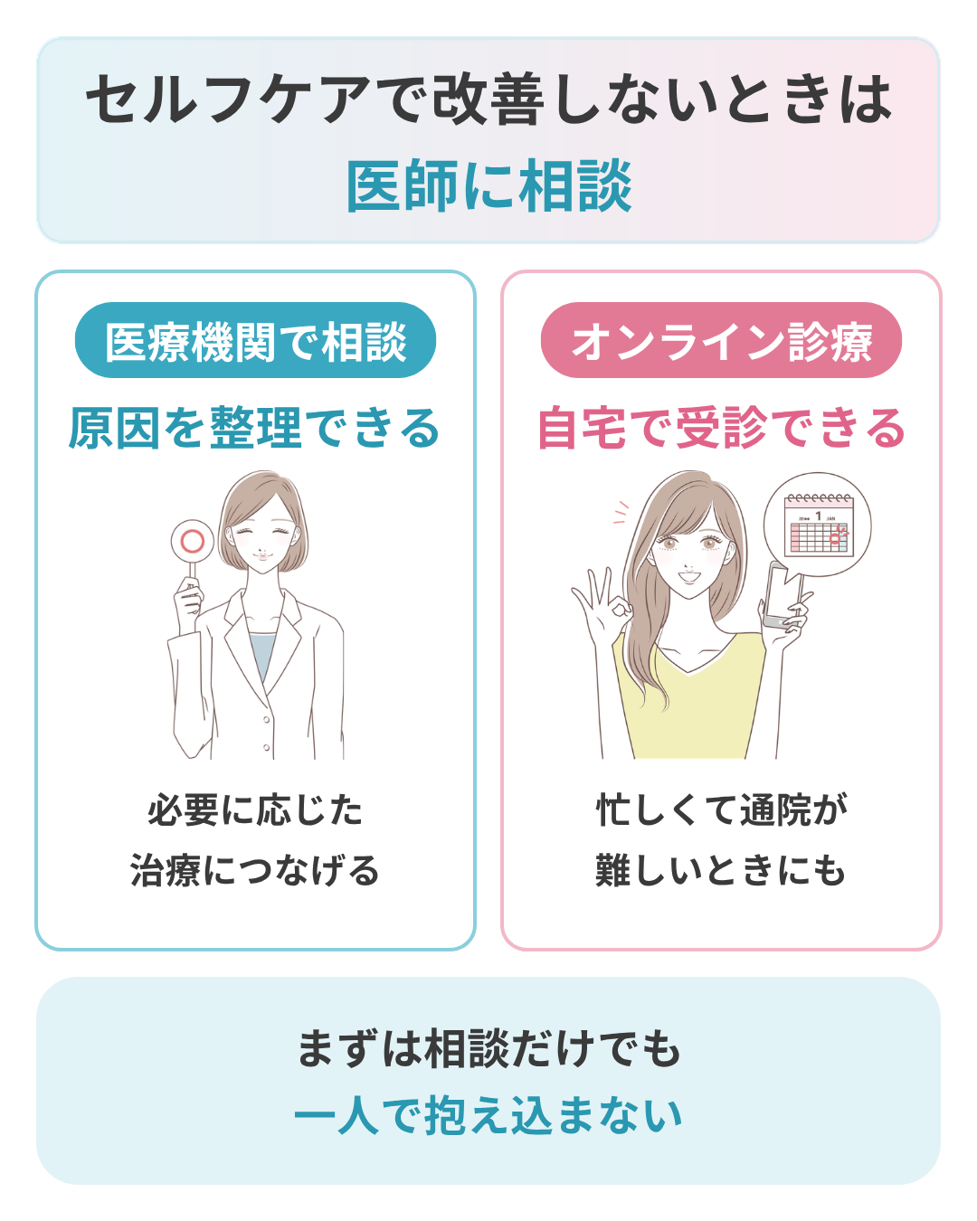 中途覚醒が続くときは医師に相談