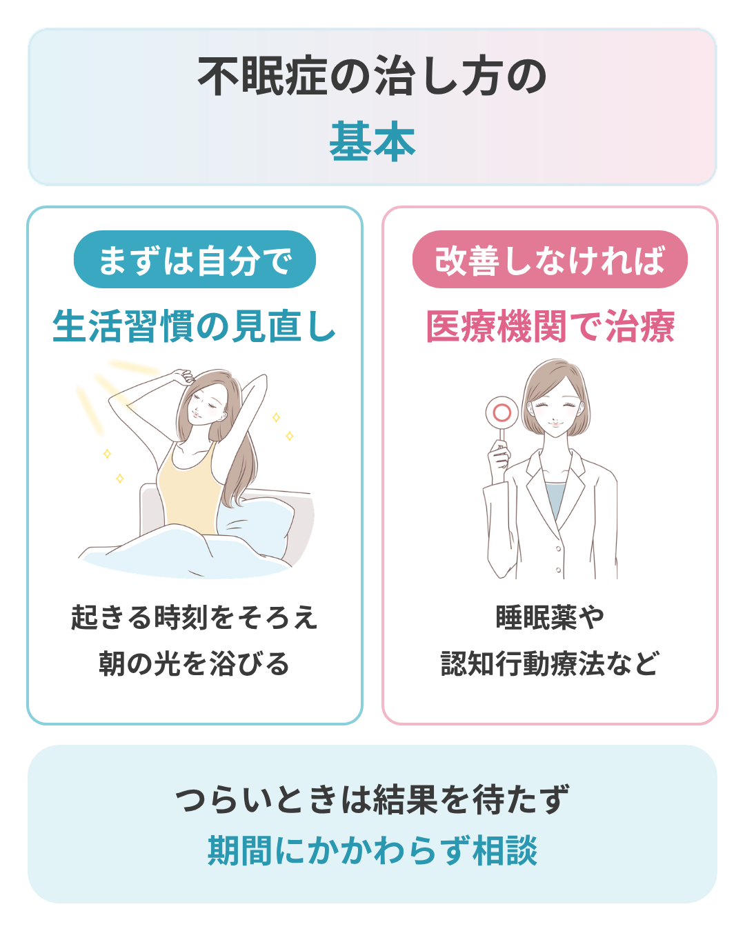 不眠症の治し方の基本