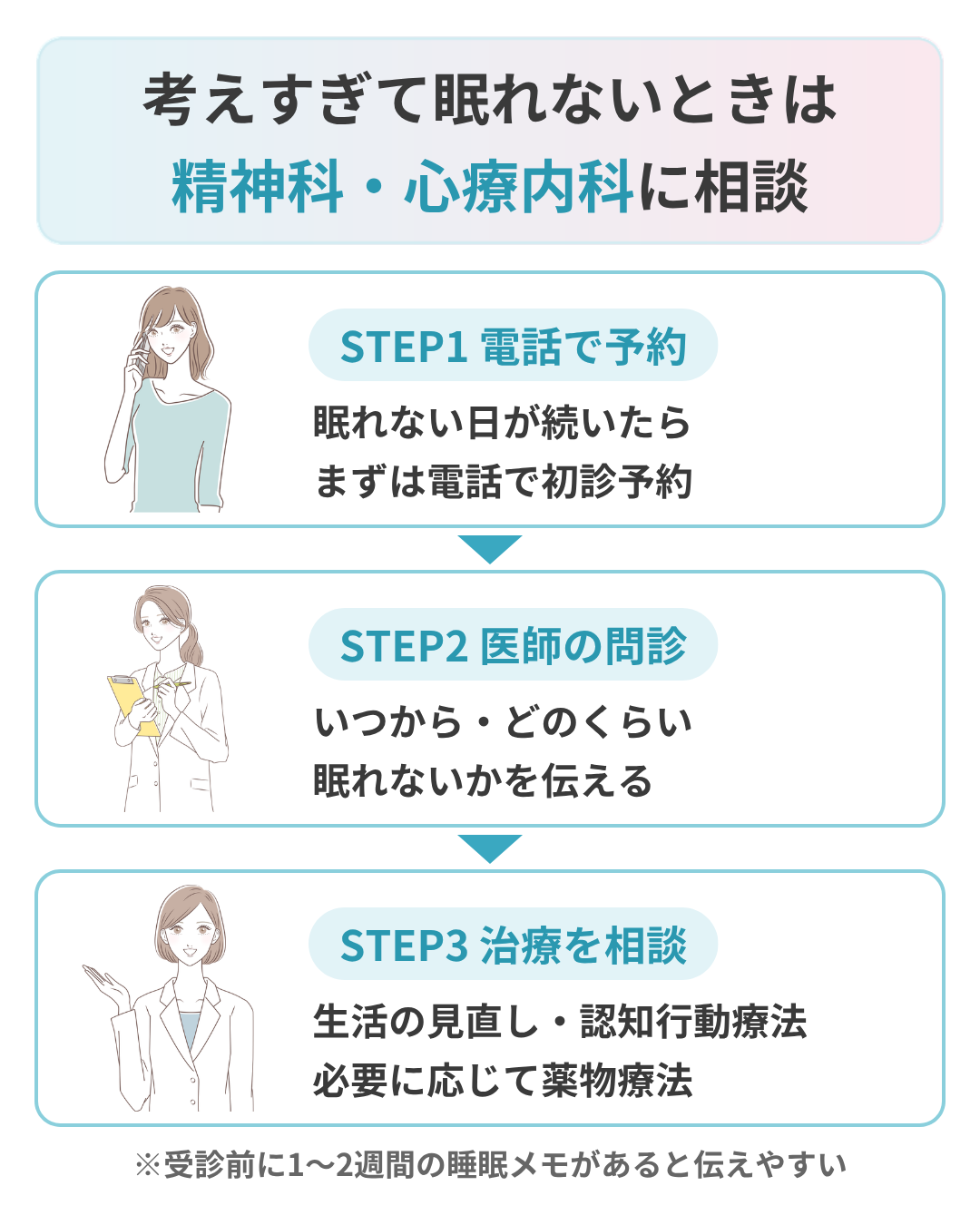 考えすぎて眠れないときは何科に相談する？
