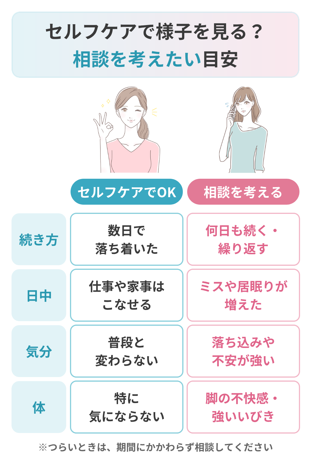 眠いのに寝れないときの受診の目安と相談先