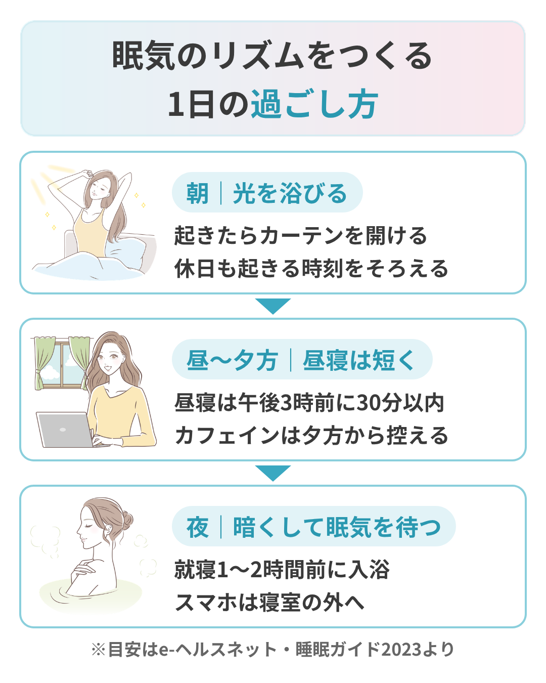 眠いのに寝れない状態を防ぐ1日の過ごし方