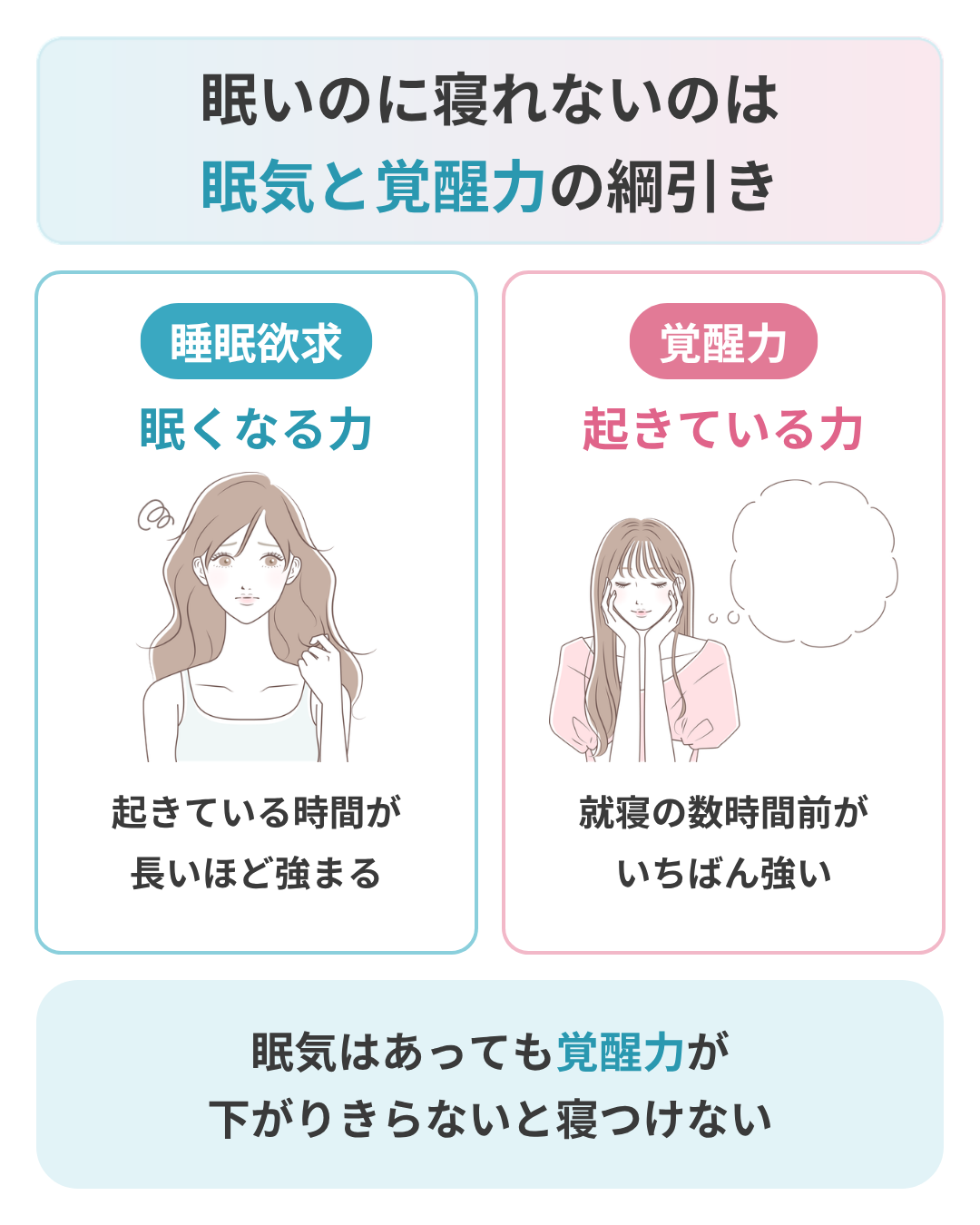 眠いのに寝れない主な原因