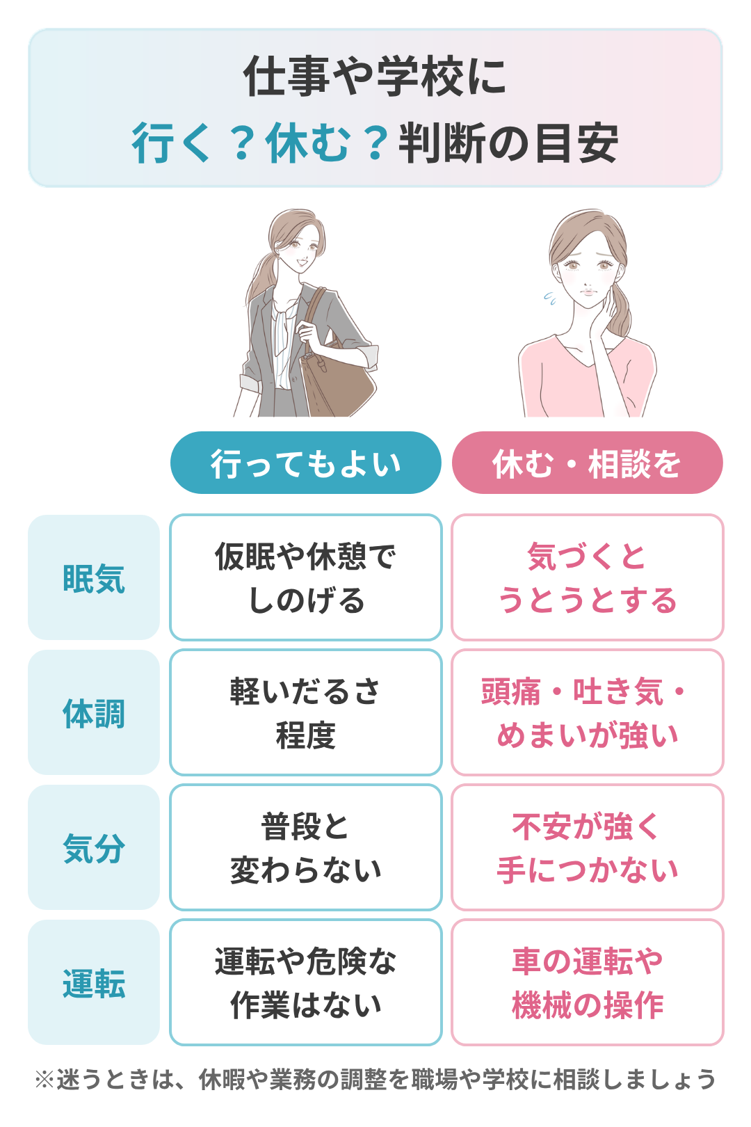 眠れないまま朝になった日の仕事と運転の判断