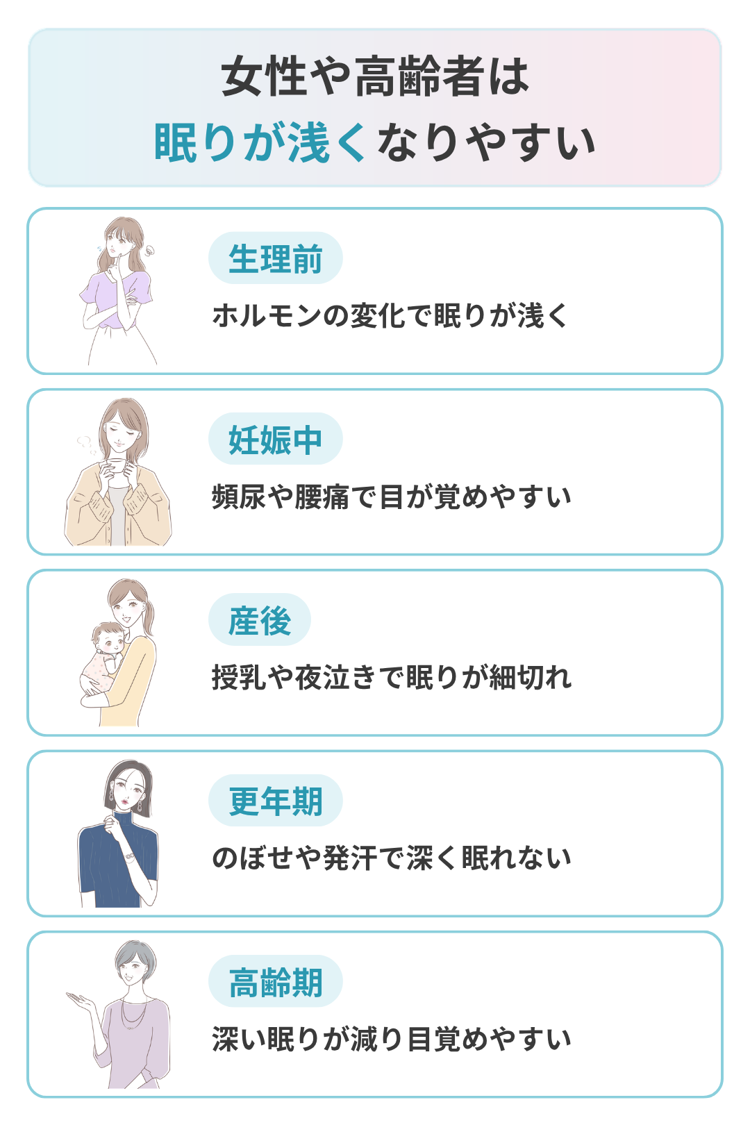 女性や高齢者の眠りの変化