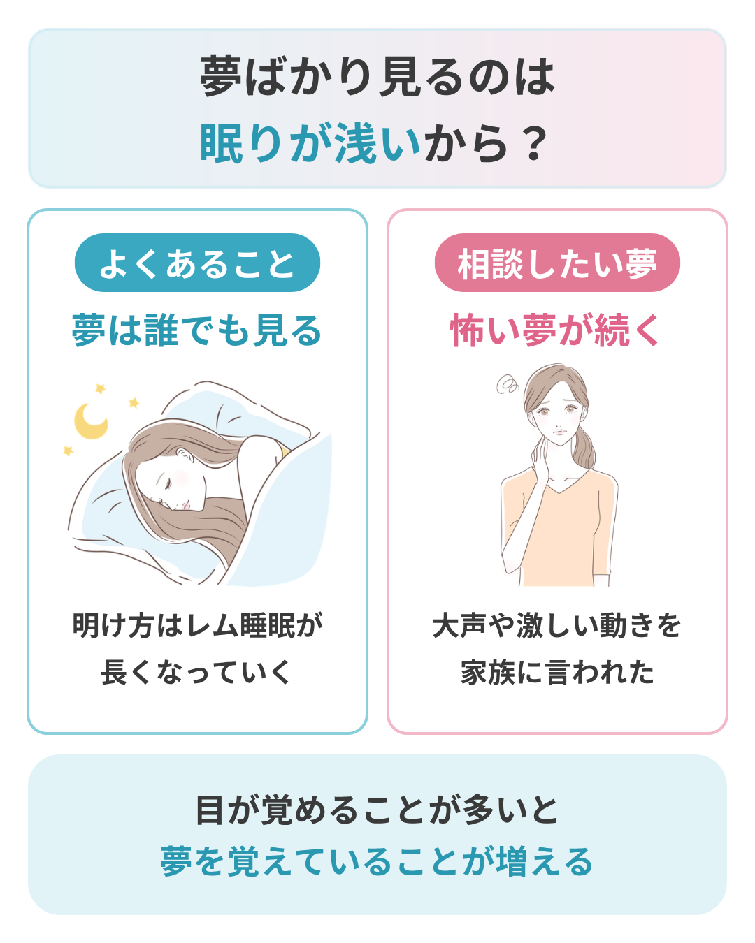 夢ばかり見るのは眠りが浅いからか
