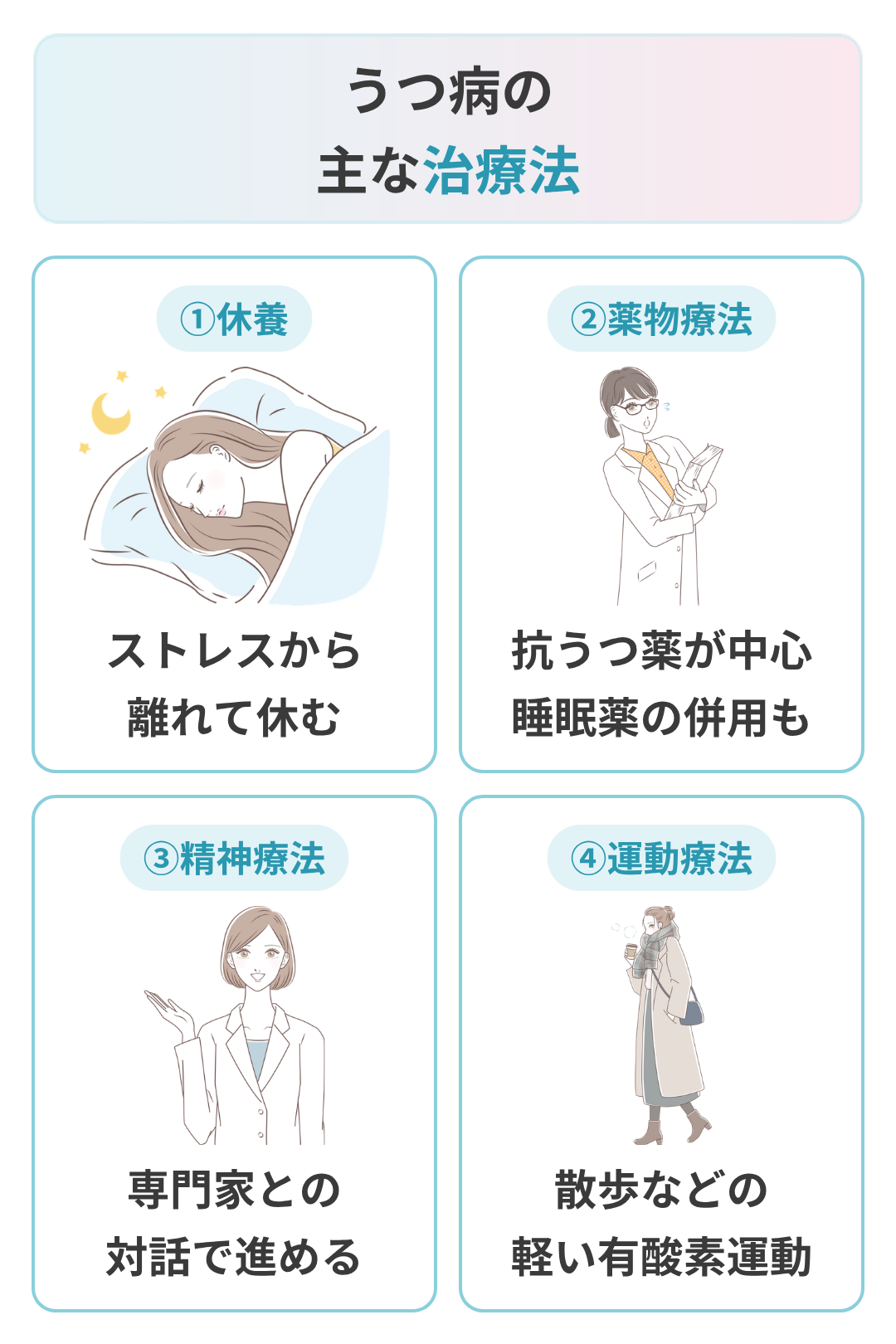 うつ病の不眠の治療
