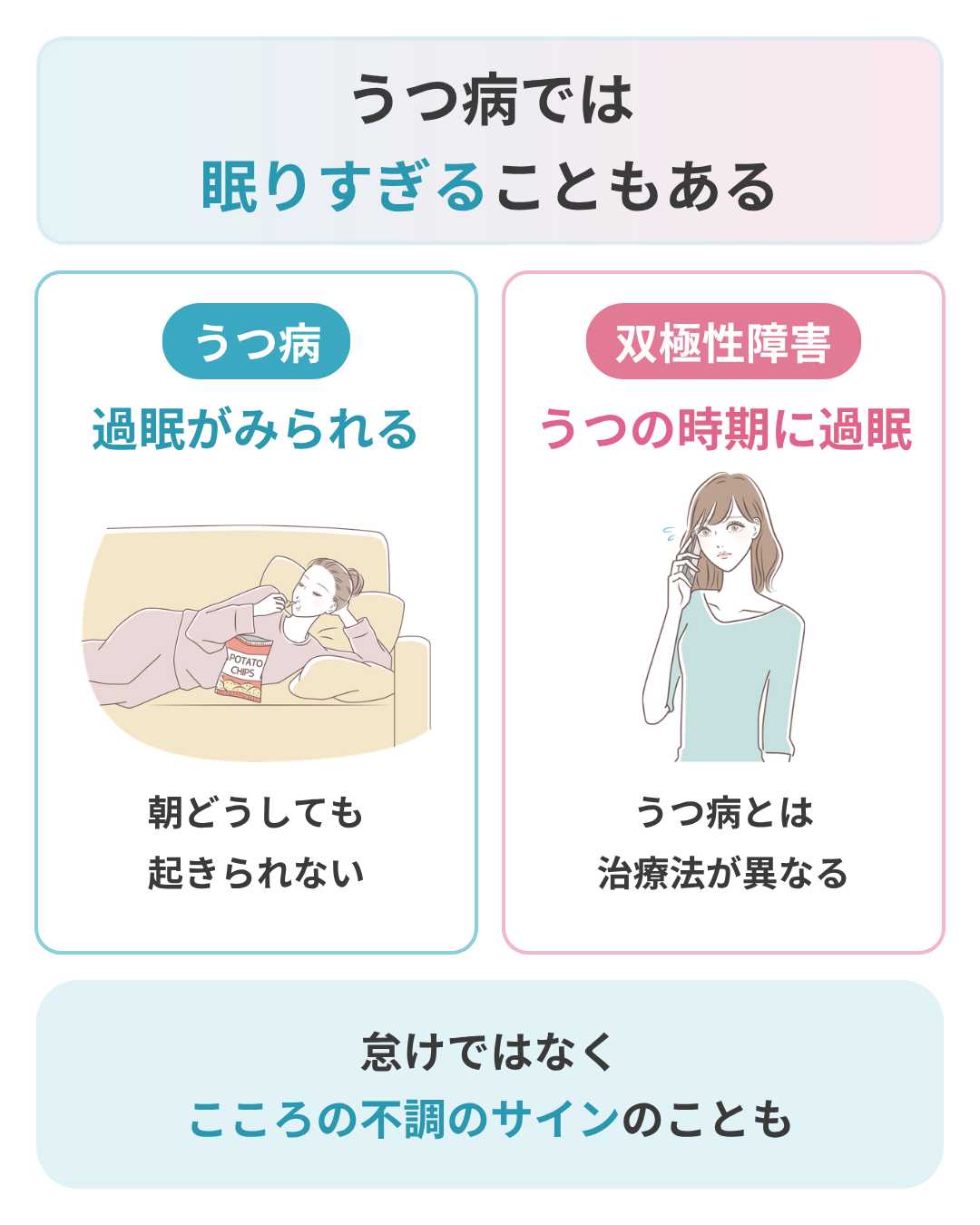 うつ病で眠りすぎることもある