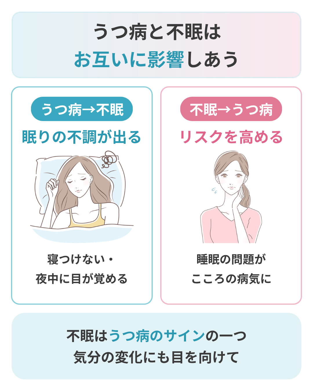 うつ病と不眠の関係