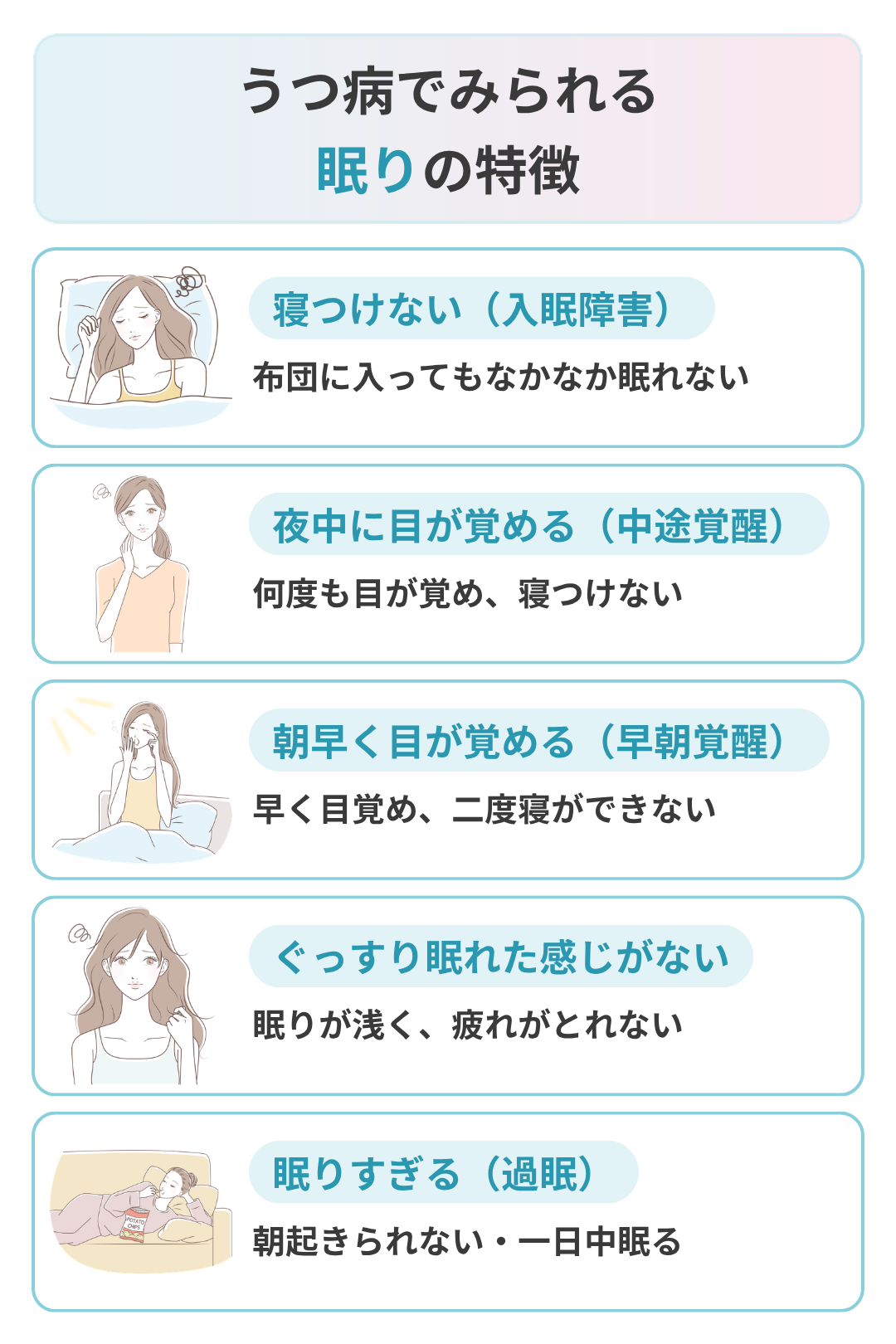うつ病でみられる眠りの特徴