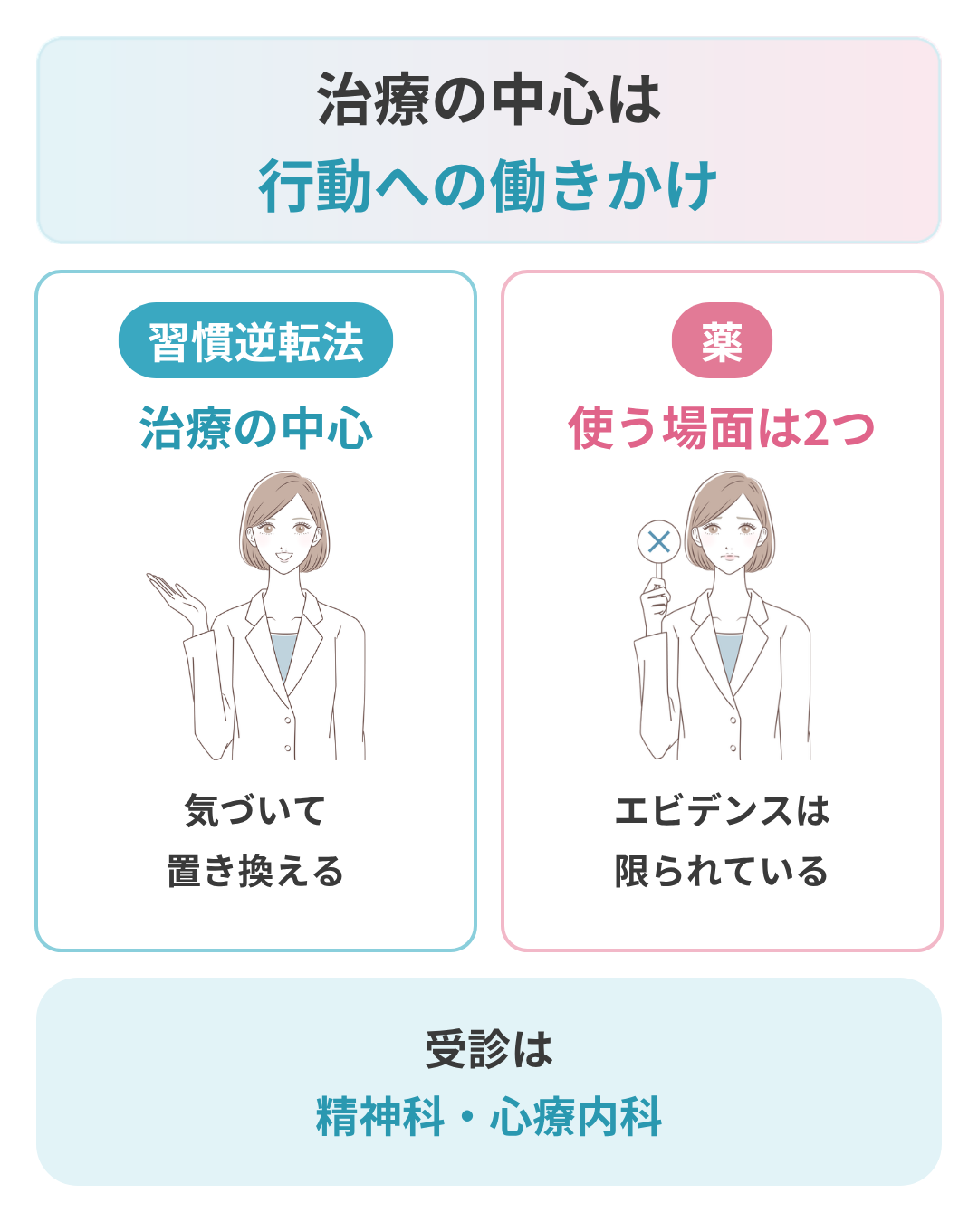 皮膚むしり症の治療