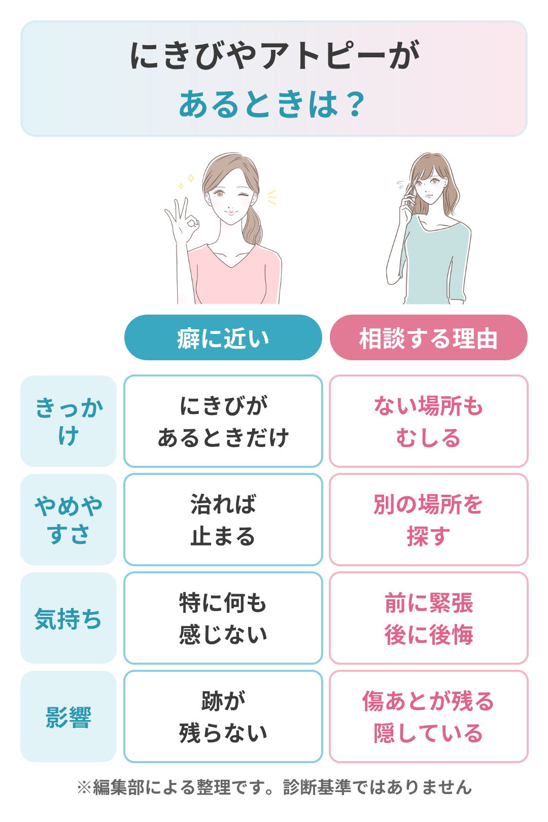 にきびやアトピーがあるときの考え方