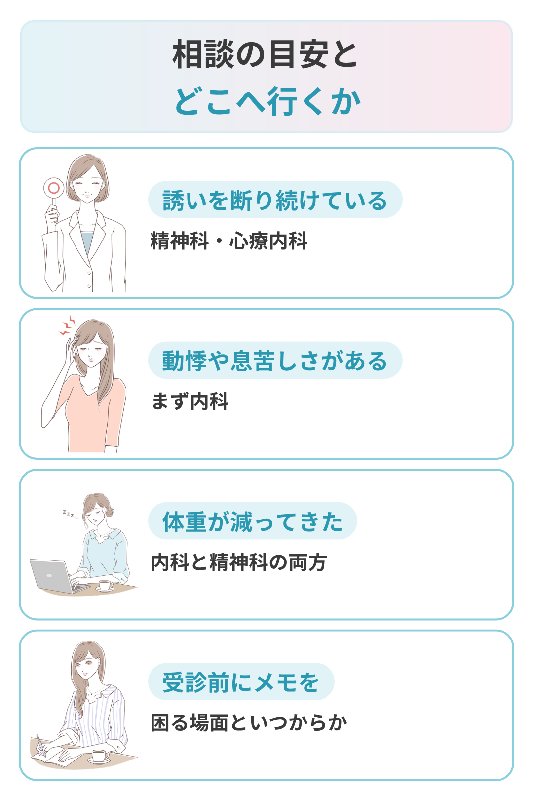 会食恐怖症で病院に相談する目安