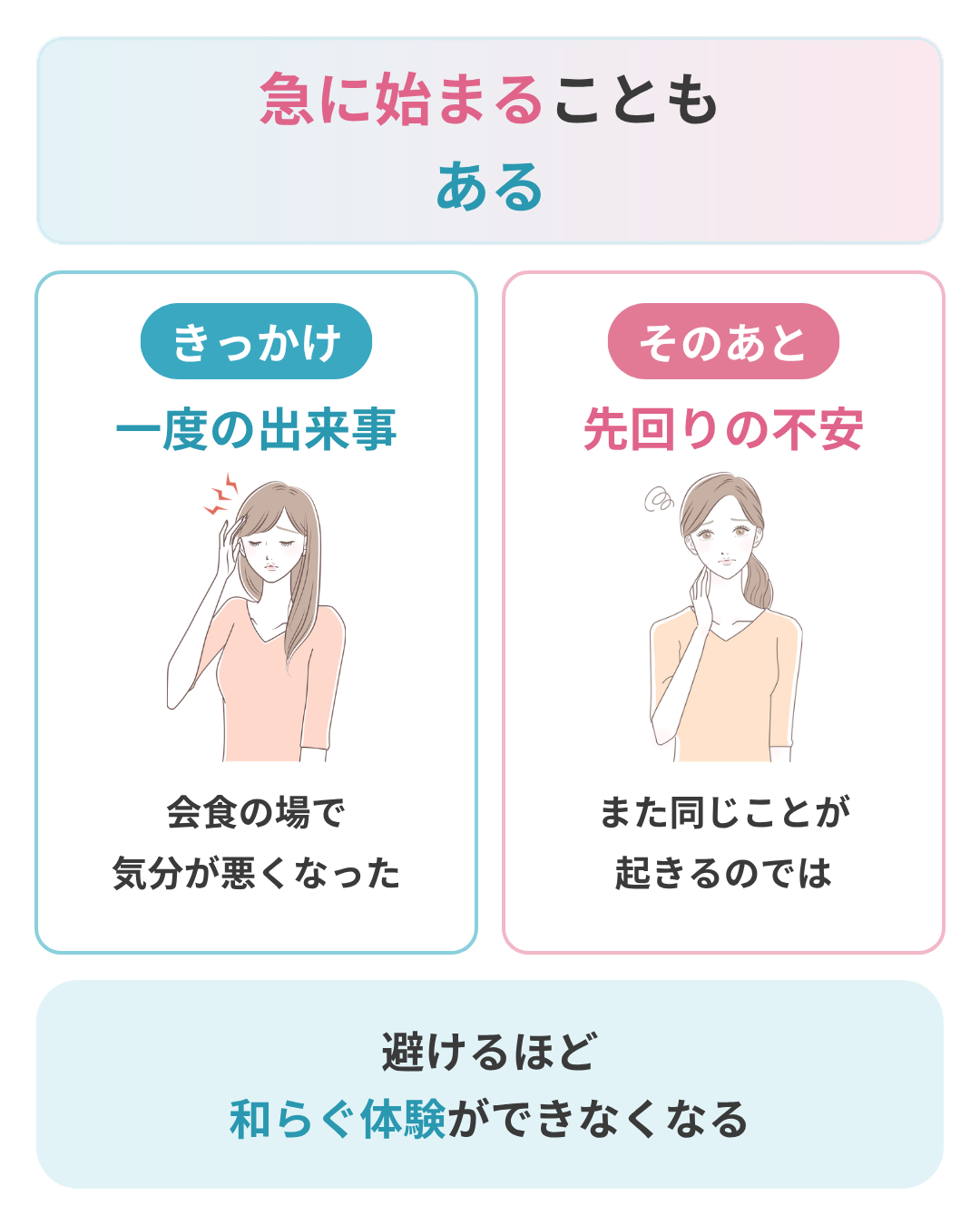 急に会食恐怖症になることはあるか