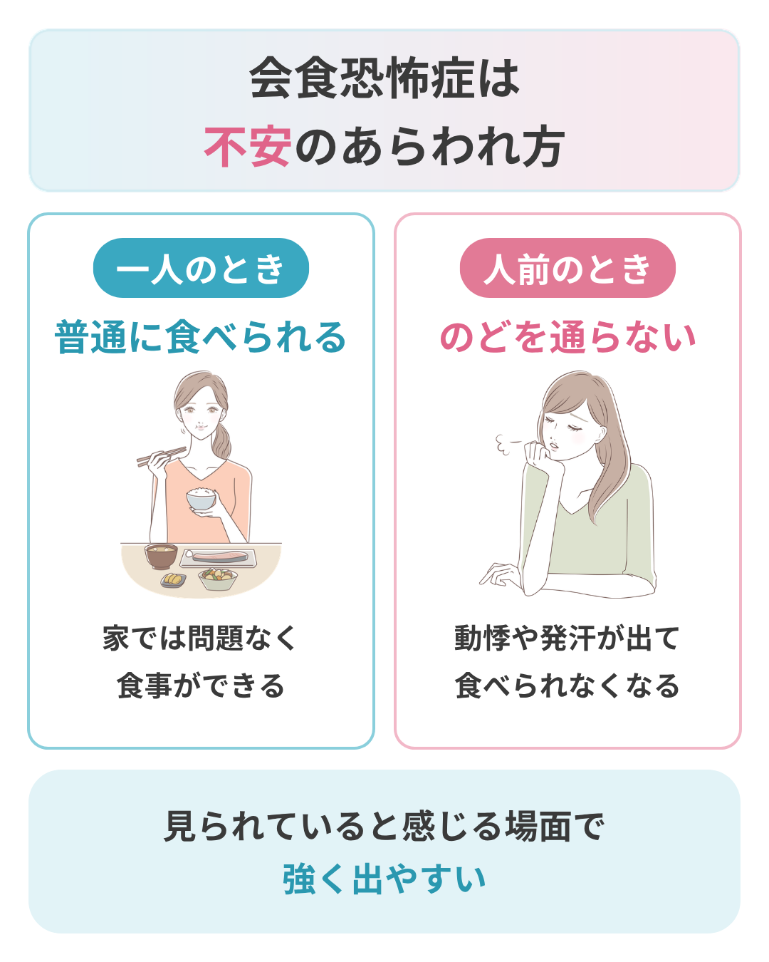 会食恐怖症とは