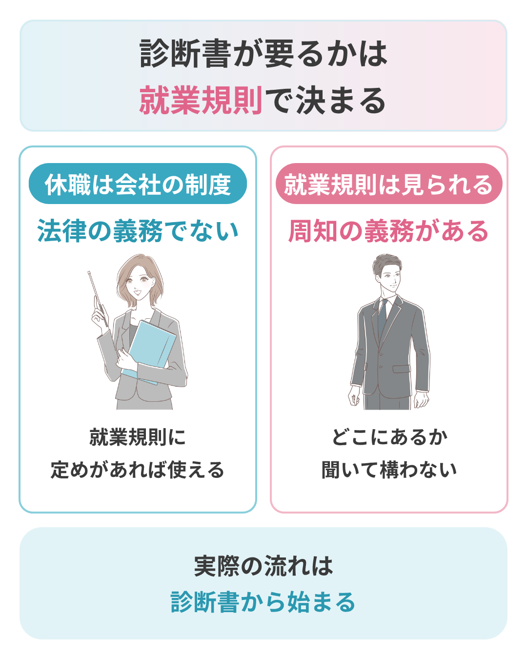 休職に診断書は必要か