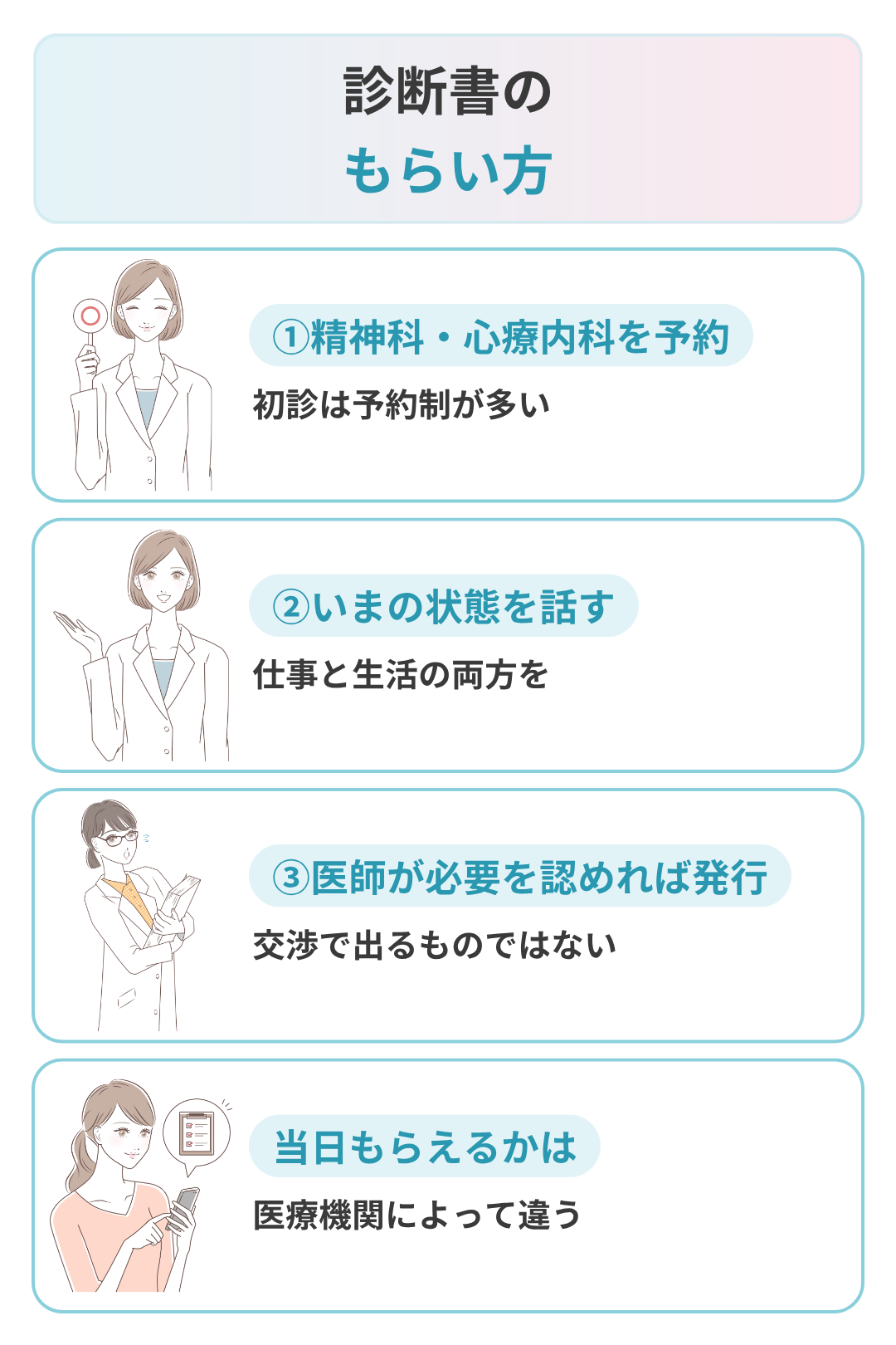 休職の診断書のもらい方