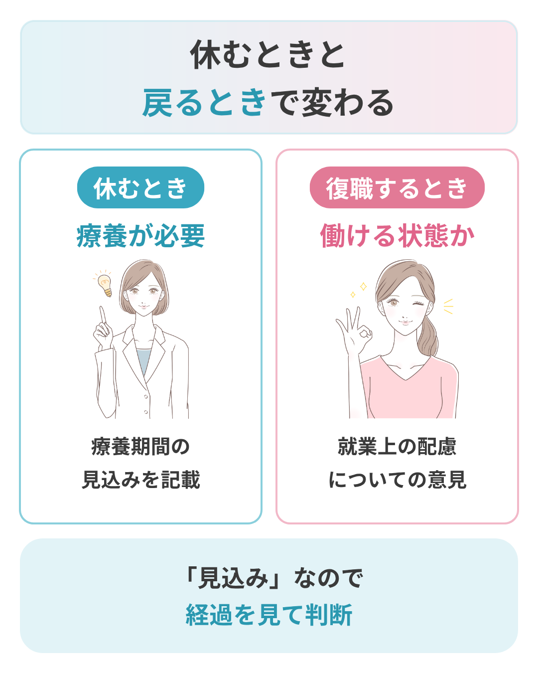 診断書に書かれる内容