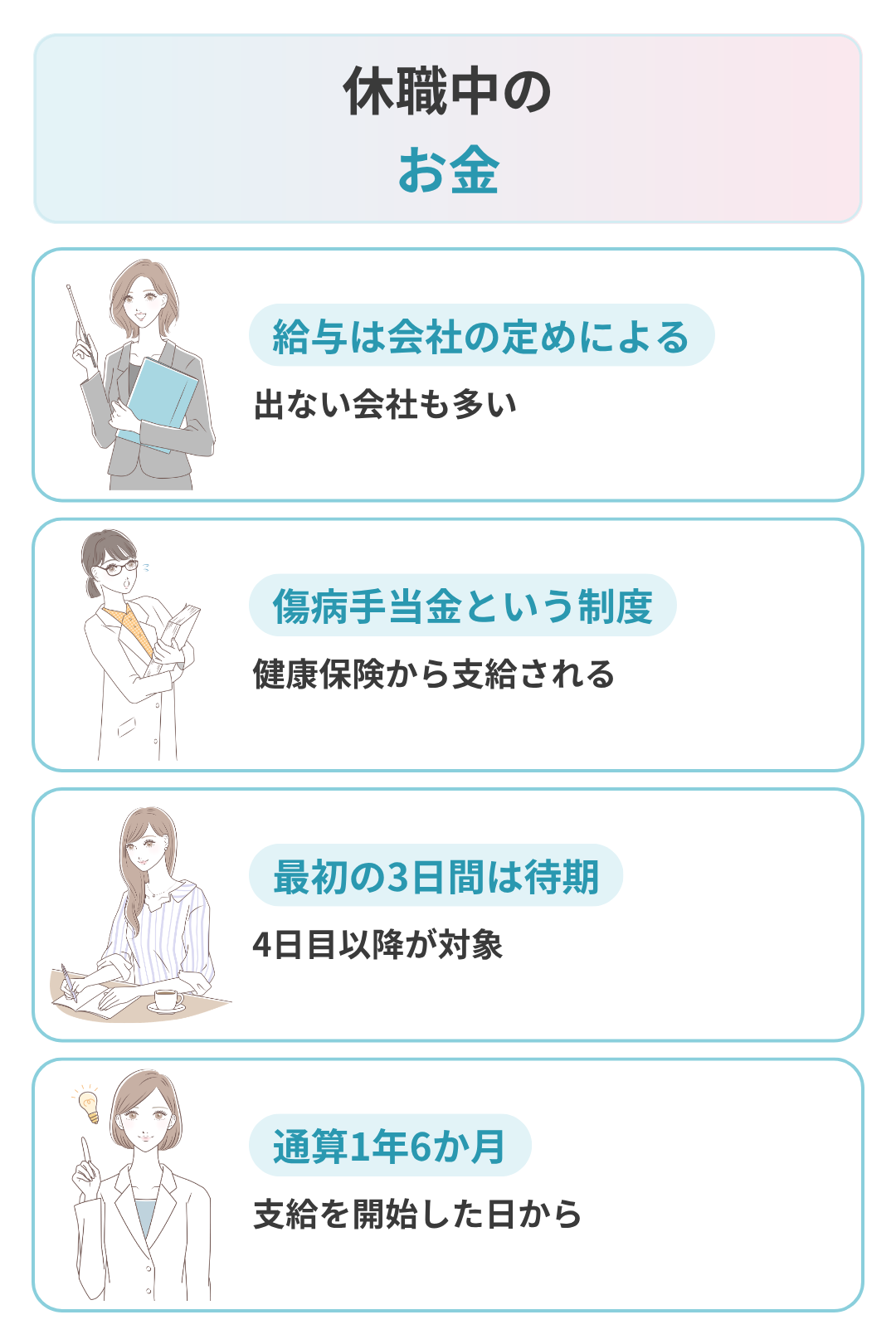 休職中のお金