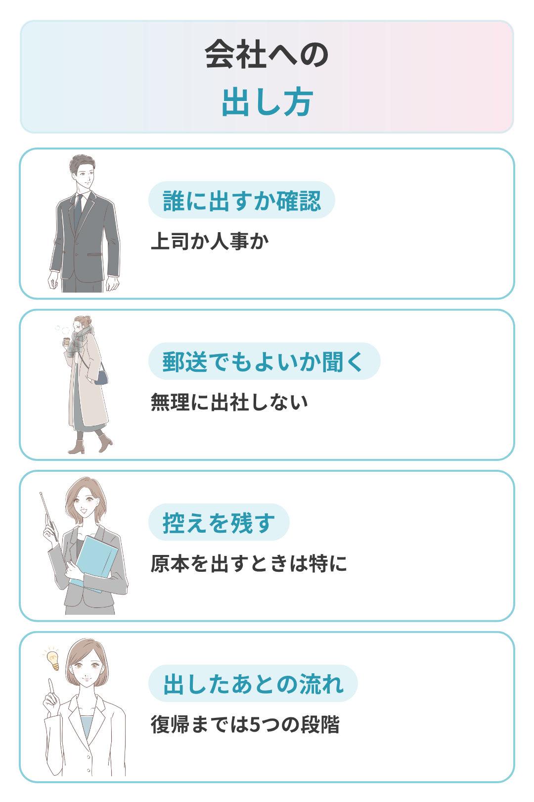 診断書の会社への出し方