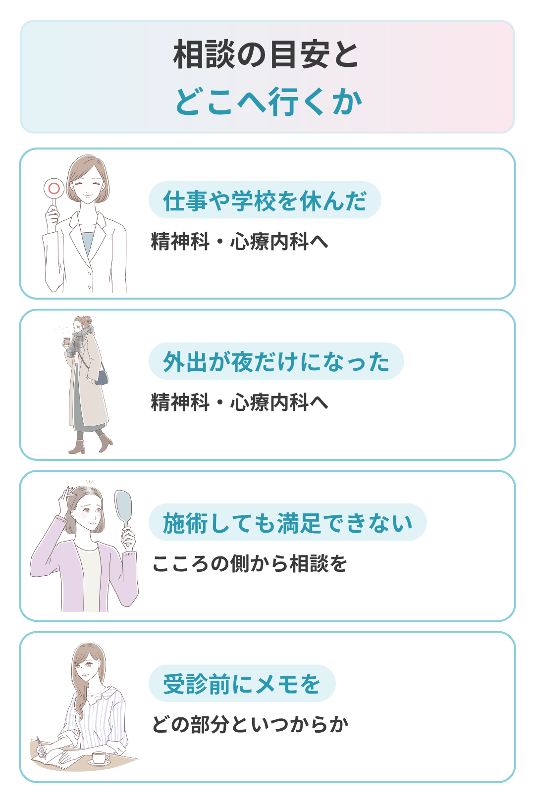 醜形恐怖症で病院に相談する目安