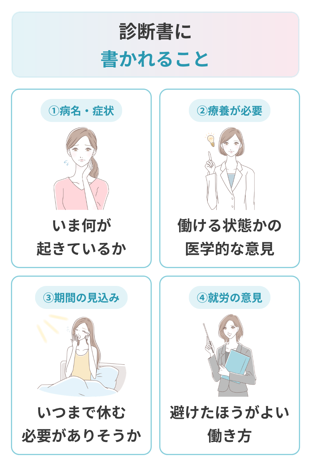 うつ病の診断書に書かれる項目