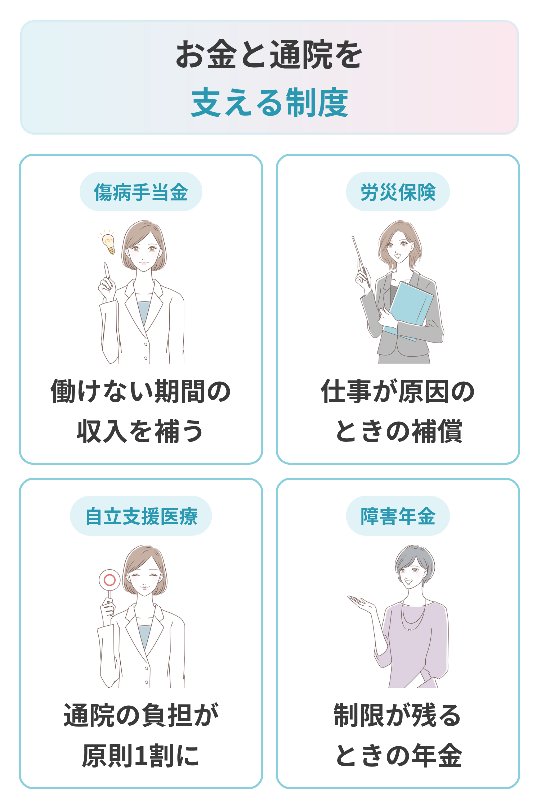 休職中のお金と通院を続けるための制度
