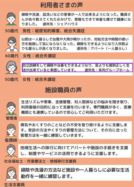 利用者・施設職員の声 (infogram)