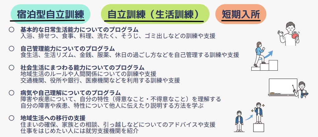 サンライズが行なっている3つの障害福祉サービス事業の説明