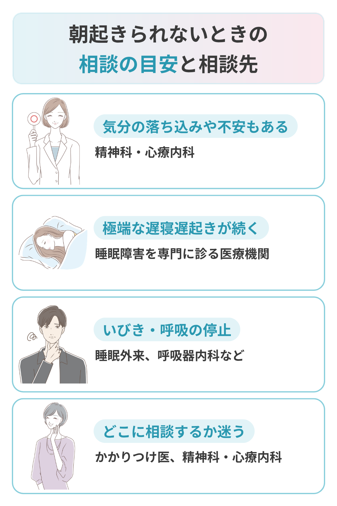 朝起きられないときの相談の目安と相談先