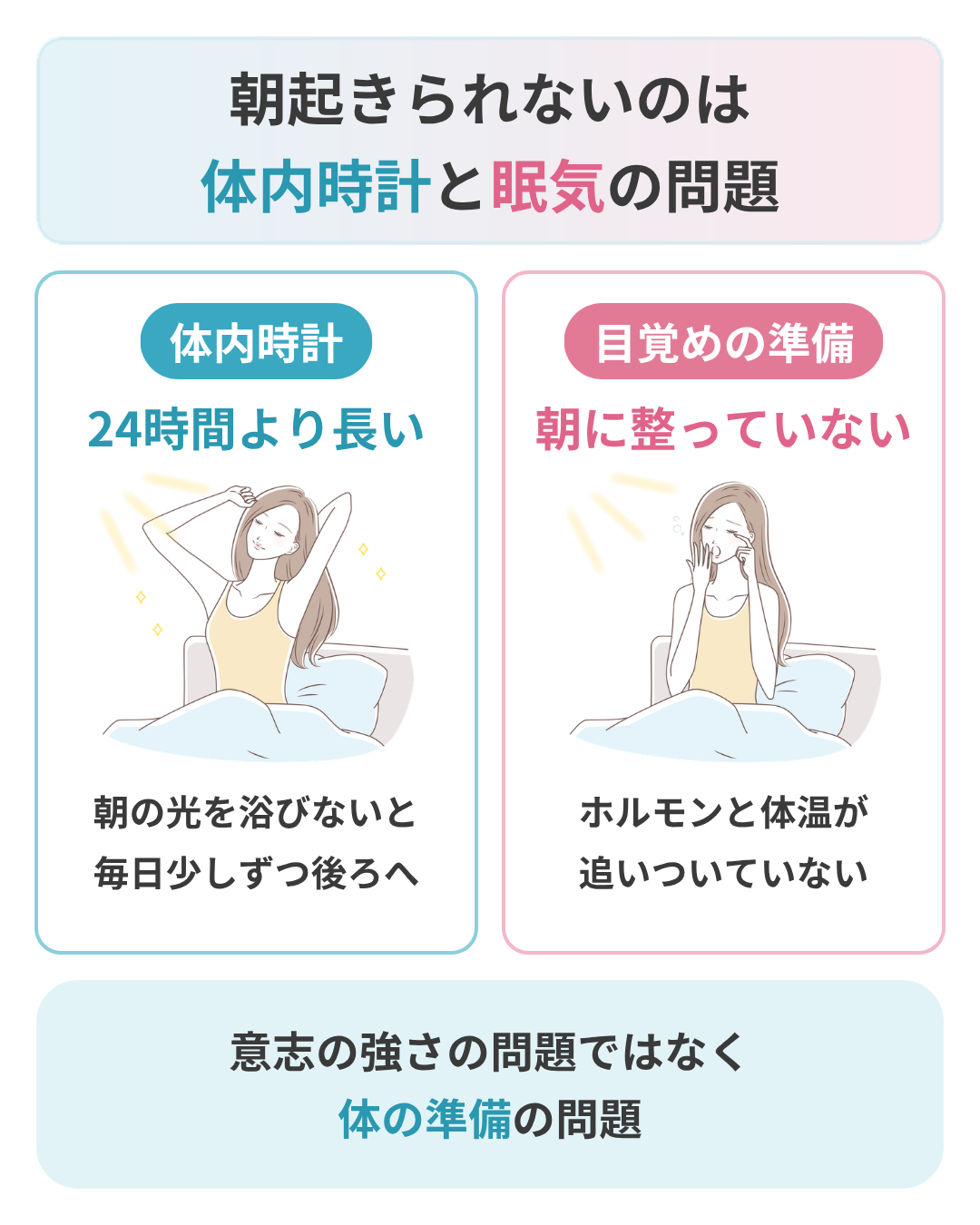 朝起きられないのはなぜか